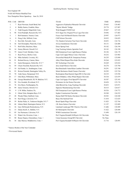 Qualifying Results / Starting Lineup New England 100 NASCAR Whelen Modified Tour New Hampshire Motor Speedway June 26, 2010