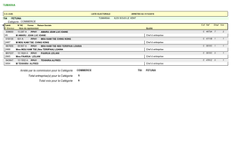 Arrété Par La Commission Pour La Catégorie Total Entreprise(S)
