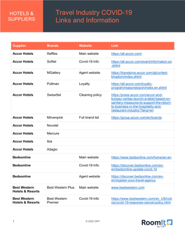 COVID-19 SUPPLIERS Links and Information