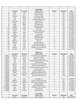 Bloomington Last Name First Name Previous Team Position Citizenship