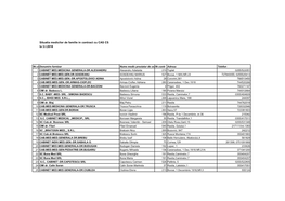 Situatia Medicilor De Familie in Contract Cu CAS CS La 3.I.2018