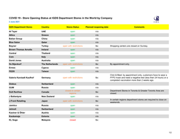 COVID 19 - Store Opening Status at IGDS Department Stores in the World by Company 2 June 2021