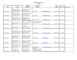 Lobbyists Registered List 2019