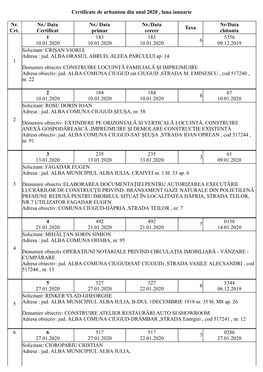Certificate De Urbanism Din Anul 2020 , Luna Ianuarie Nr. Crt. Nr./ Data