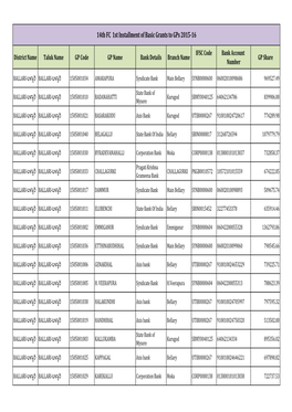 14Th FC 1St Installment of Basic Grants to Gps 2015-16