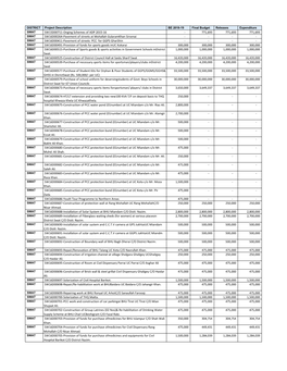 SW15D00711-Onging Schemes of ADP 2015-16