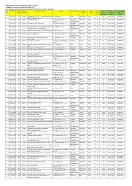 MINISTERUL MUNCII ȘI PROTECȚIEI SOCIALE © DIRECȚIA POLITICI SERVICII SOCIALE FURNIZORI DE SERVICII SOCIALE ACREDITAŢI ÎN BAZA L197/2012 -09.08.2021 Nr