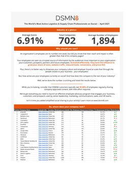 The World's Most Active Logistics & Supply Chain Professionals On