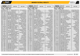 Midweek Football Results Midweek Football