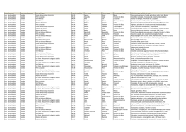 Arrondissement Sous Arrondissement Liste Politique Numéro Candidat