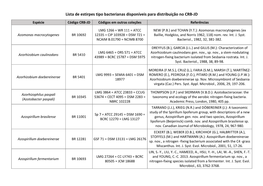 Lista De Estirpes Tipo Bacterianas Disponíveis Para Distribuição No CRB-JD