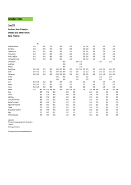 Extraurbano FERIALE Linea 116 Portoferraio - Marina Di Campo (Con Direzione S