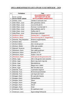 Swea-Bibliotekets Lista Över Vuxenböcker – 2020