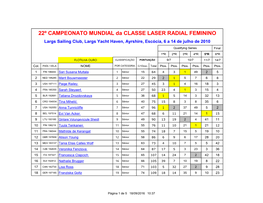 22º CAMPEONATO MUNDIAL Da CLASSE LASER RADIAL FEMININO Largs Sailing Club, Largs Yacht Haven, Ayrshire, Escócia, 6 a 14 De Julho De 2010