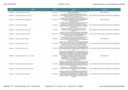 EDITAIS AGOSTO / 2019 Gerência Técnica E De Fiscalização Do CAU/MG