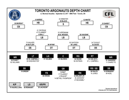 TORONTO ARGONAUTS DEPTH CHART Vs