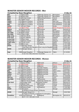 MUNSTER SENIOR INDOOR RECORDS - Men Compiled by Sean Naughton 01-Mar-20 60M 6.73 Gary Ryan 72 Nenagh Olympic A.C