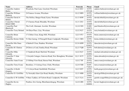 Name Address Postcode Phone Email Councillor Andrew Bailey
