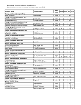 Prairie Pines Preserve Plant Species List