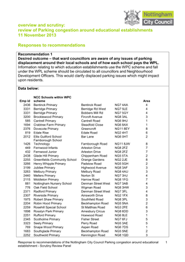 Overview and Scrutiny: Review of Parking Congestion Around Educational Establishments 11 November 2013