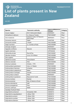 List of Plants Present in New Zealand