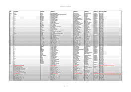 Gambling Policy Consultees List Title First Name Surname Address 1 Address 2 Address 3 Address 4 Post Code E-Mail Miss M J Rueth