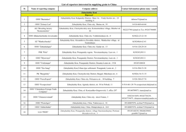 List of Exporters Interested in Supplying Grain to China