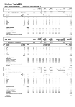 Nebelhorn Trophy 2013 PAIRS SHORT PROGRAM JUDGES DETAILS PER SKATER