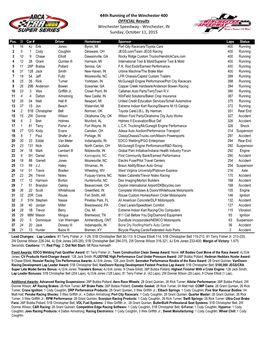 44Th Running of the Winchester 400 OFFICIAL Results Winchester Speedway - Winchester, in Sunday, October 11, 2015