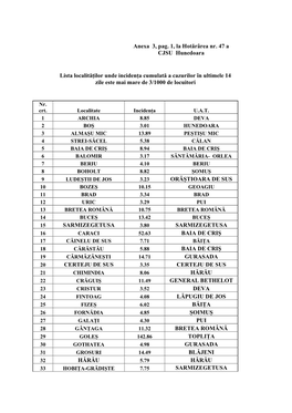 Anexa 3, Pag. 1, La Hotărârea Nr. 47 a CJSU Hunedoara Lista Localităților
