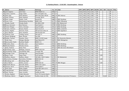 Result Veteran Liste A.Xlsx