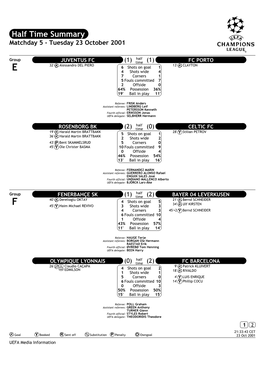 Half Time Summary Matchday 5 - Tuesday 23 October 2001