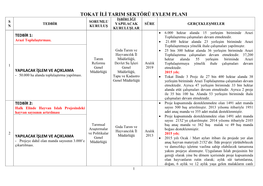 Tokat Ili Tarim Sektörü Eylem Plani