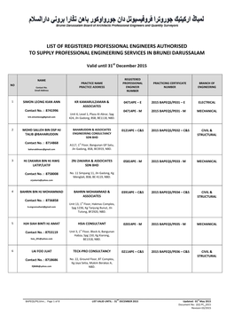 List of Registered Professional Engineers Authorised to Supply Professional Engineering Services in Brunei Darussalam