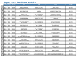 Report Geral Servidores Analitico