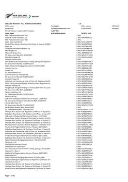 Portfolio Holdings V