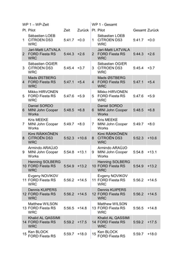 WP-Zeit Pl. Pilot Zeit Zurück 1 Sébastien LOEB CITROEN DS3 WRC
