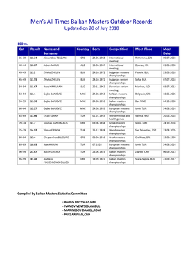 Men's All Times Balkan Masters Outdoor