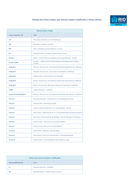Relação Das Linhas Criadas, Que Tiveram Trajetos Modificados E Linhas Extintas