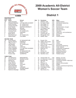 2009 Academic All-District Women's Soccer Team District 1