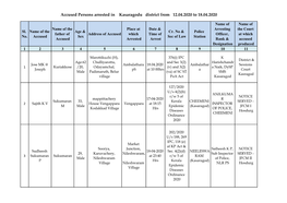 Accused Persons Arrested in Kasaragodu District from 12.04.2020 to 18.04.2020