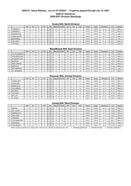 2020-21 Game Release , Run on 01/15/2021 - 15 Games Played Through Jan 14, 2021 2020-21 Standings 2020-2021 Division Standings