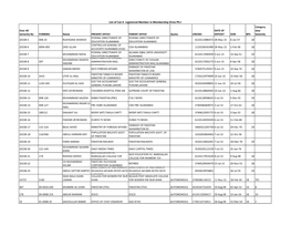 List of Cat-II Registered Member in Membership Drive Ph-I