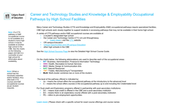 CTS and KE Occupational Pathways by High School Facilities