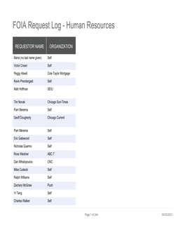 FOIA Request Log - Human Resources