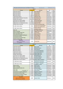 Records Centroamericanos De Atletismo Mayor