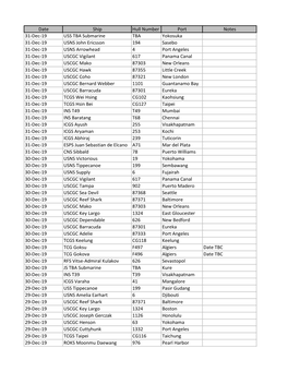 Date Ship Hull Number Port Notes 31-Dec-19 USS TBA Submarine