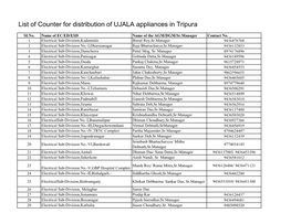 List of Counter for Distribution of UJALA Appliances in Tripura