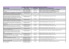 Scheme Funded Dept / Section S106 Funding Development from Which