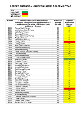 Agreed Admission Numbers 2020/21 Academic Year